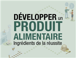 Formation - Processus de développement de produits alimentaires : Ingrédients de la réussite