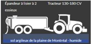 Prévenir la compaction des sols avec Terranimo®, un logiciel adapté aux conditions du Québec