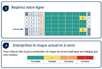 Bulletins de prévision du risque de sécheresse agricole «AquaPhare»