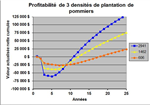 Profitabilité 2015 - Les producteurs de pommes du Québec