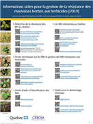 Informations utiles pour la gestion de la résistance des mauvaises herbes aux herbicides (2019) 