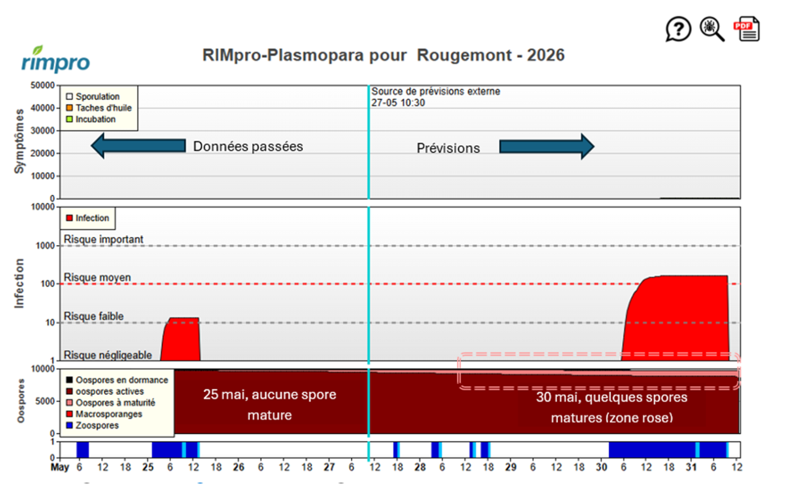 Image Agri-Réseau