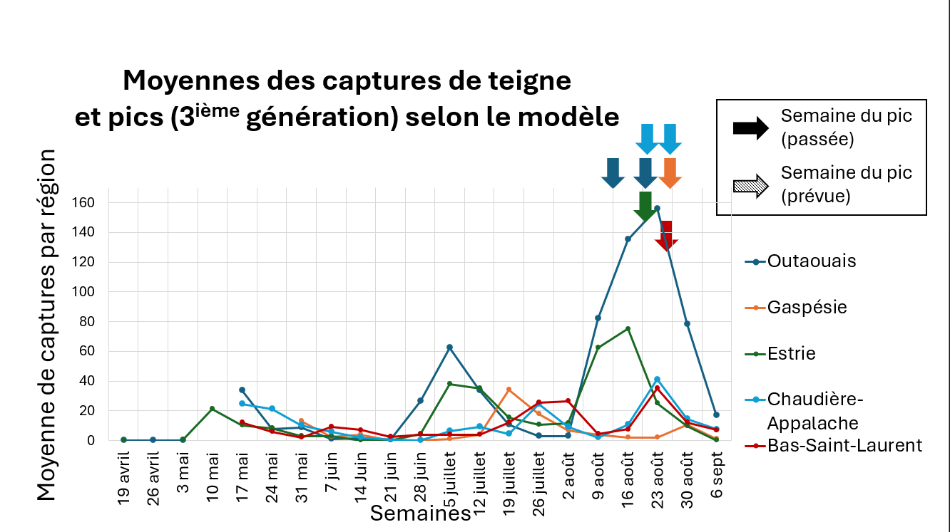 Image Agri-Réseau