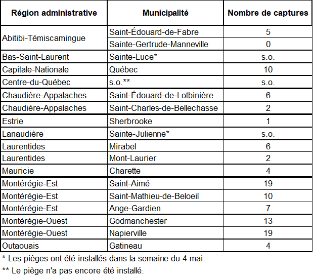 Image Agri-Réseau