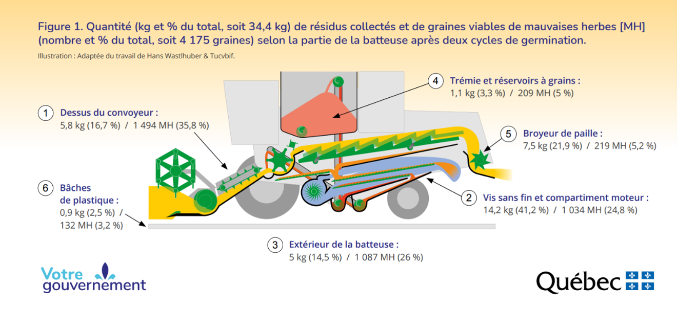 Image Agri-Réseau