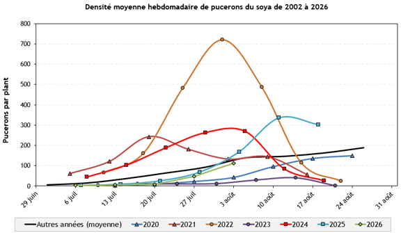 Image Agri-Réseau