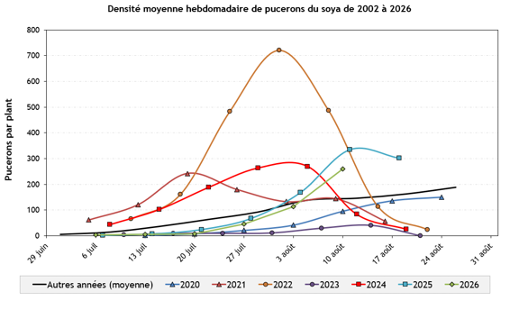 Image Agri-Réseau